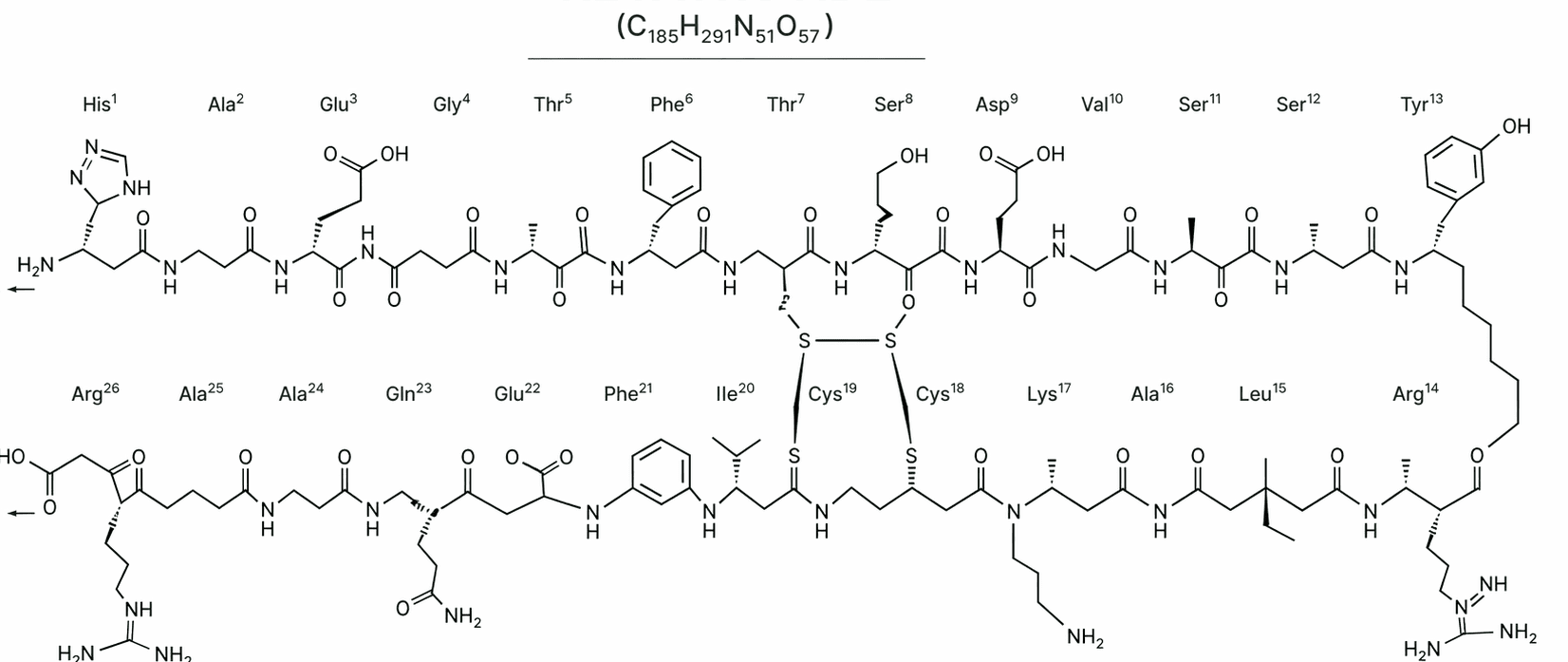 Peptide Concentration Guide